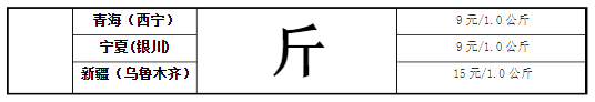 ϺEMSȫصļ۸
